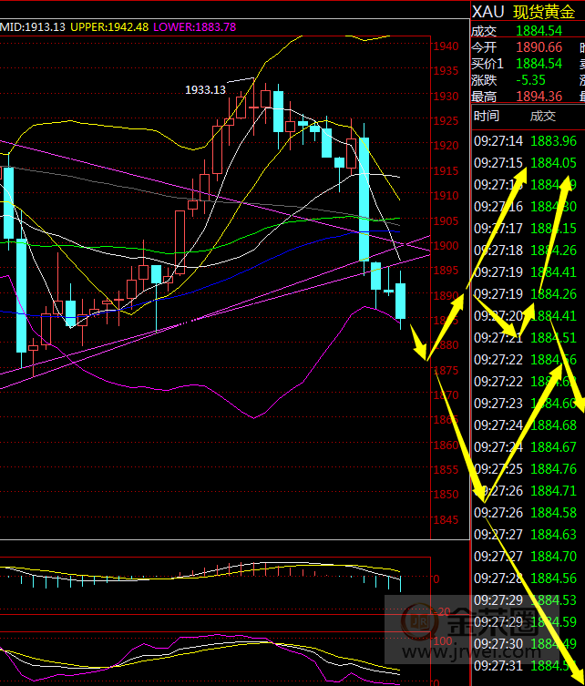 金荣中国：黄金再次跳水回落，关注1873and1848brace116 / author:Jinrong China340 / PostsID:1580094