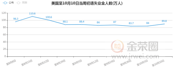 金荣中国：疫情局势持续提供避险需求，金价获支撑影响震荡趋势维持6 / author:Jinrong China340 / PostsID:1580367