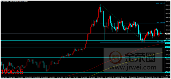 金荣中国：美经济数据表现维稳，美元走强金价震荡走低836 / author:Jinrong China340 / PostsID:1580599