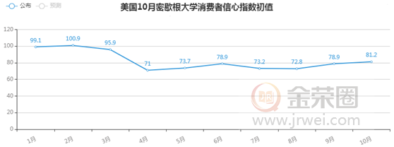 金荣中国：美经济数据表现维稳，美元走强金价震荡走低356 / author:Jinrong China340 / PostsID:1580599
