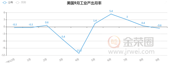 金荣中国：美经济数据表现维稳，美元走强金价震荡走低58 / author:Jinrong China340 / PostsID:1580599