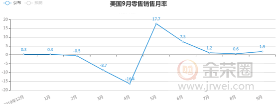 金荣中国：美经济数据表现维稳，美元走强金价震荡走低220 / author:Jinrong China340 / PostsID:1580599