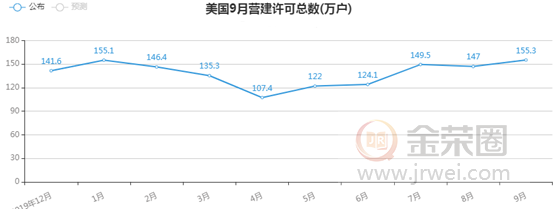 金荣中国：美刺激计划大选前或达成，金价触底反弹维持震荡769 / author:Jinrong China340 / PostsID:1580894