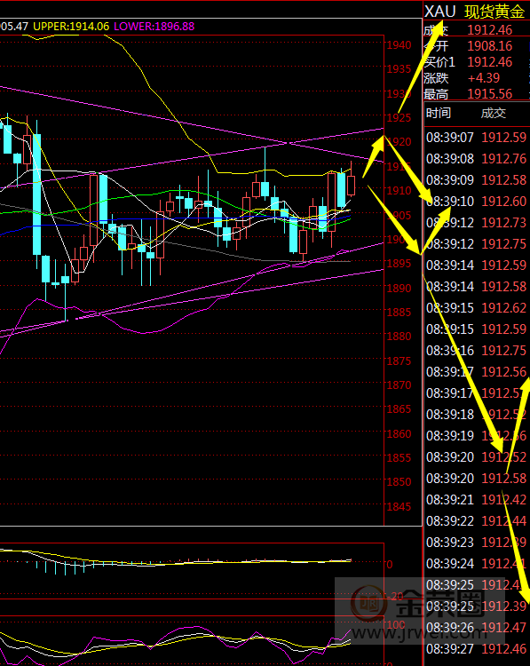 金荣中国：黄金美大选前将持续震荡623 / author:Jinrong China340 / PostsID:1580900