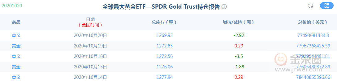 金荣中国：黄金美大选前将持续震荡527 / author:Jinrong China340 / PostsID:1580900