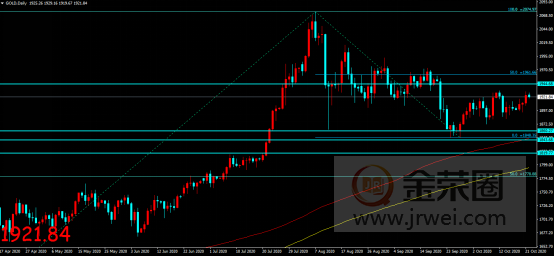 金荣中国：美财政援助大选前或难通过，金价扩大涨幅震荡维持448 / author:Jinrong China340 / PostsID:1581050