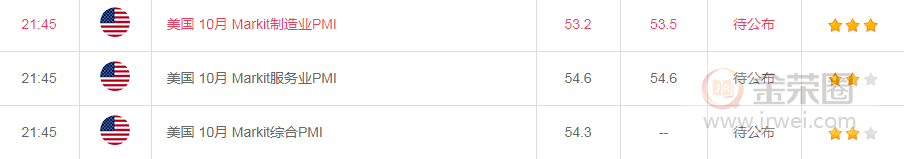 金荣中国：黄金再次回落震荡，美大选前难出方向219 / author:Jinrong China340 / PostsID:1581191