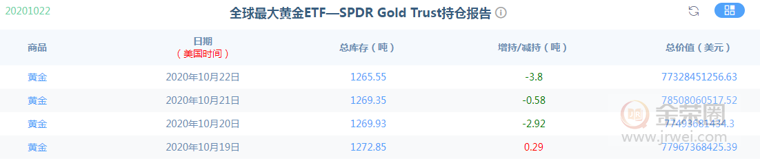 金荣中国：黄金再次回落震荡，美大选前难出方向371 / author:Jinrong China340 / PostsID:1581191