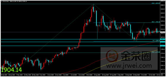 金荣中国：美就业数据表现好于预期，金价扩大跌幅震荡维持706 / author:Jinrong China340 / PostsID:1581184
