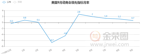 金荣中国：美就业数据表现好于预期，金价扩大跌幅震荡维持374 / author:Jinrong China340 / PostsID:1581184