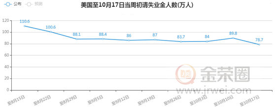 金荣中国：美就业数据表现好于预期，金价扩大跌幅震荡维持955 / author:Jinrong China340 / PostsID:1581184