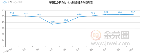 金荣中国：美刺激法案谈判反复无常，金价触底反弹或难改震荡137 / author:Jinrong China340 / PostsID:1582159