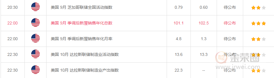 金荣中国：美大选临近黄金加剧颠簸，耐心等大选结果出方向440 / author:Jinrong China340 / PostsID:1582163