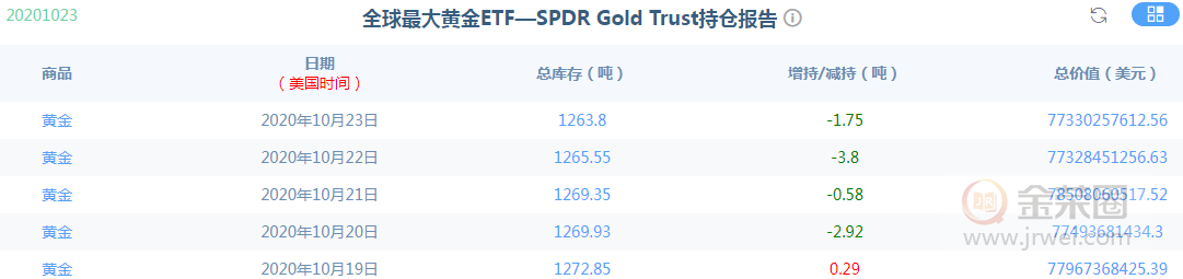 金荣中国：美大选临近黄金加剧颠簸，耐心等大选结果出方向659 / author:Jinrong China340 / PostsID:1582163