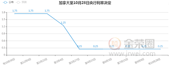 金荣中国：恐慌情绪蔓延美元走强，黄金与股市再度大幅...802 / author:Jinrong China340 / PostsID:1582356