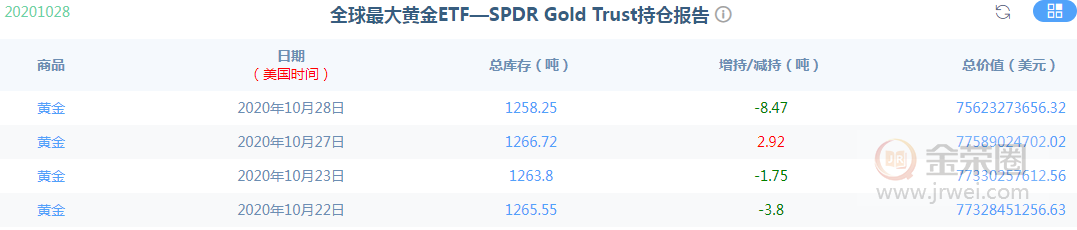 金荣中国：黄金跳水大跌，关注1848支撑企稳仍会拉升回来592 / author:Jinrong China340 / PostsID:1582357