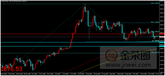 金荣中国：大选、非农、利率决议超级周来袭，金价小幅...615 / author:Jinrong China340 / PostsID:1582501