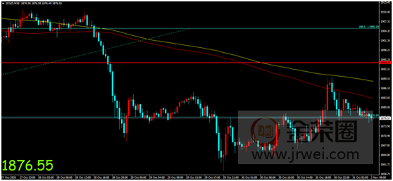 金荣中国：大选、非农、利率决议超级周来袭，金价小幅...602 / author:Jinrong China340 / PostsID:1582501