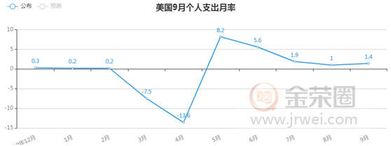 金荣中国：大选、非农、利率决议超级周来袭，金价小幅...1 / author:Jinrong China340 / PostsID:1582501
