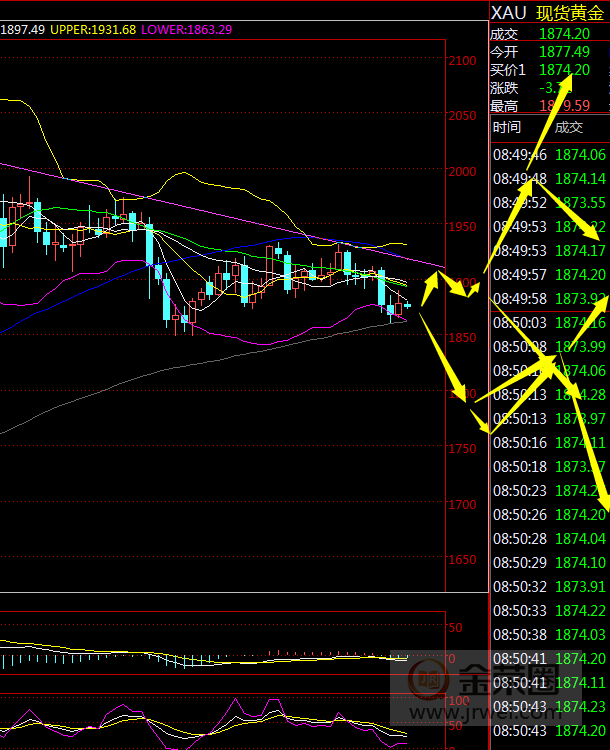 金荣中国：黄金震荡迎超级周中的超级周，重点关注大选...58 / author:Jinrong China340 / PostsID:1582502