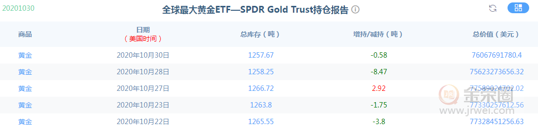 金荣中国：黄金震荡迎超级周中的超级周，重点关注大选...160 / author:Jinrong China340 / PostsID:1582502