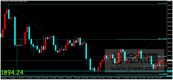 金荣中国：市场等待美大选结果出炉，避险支撑金价再度...213 / author:Jinrong China340 / PostsID:1582548