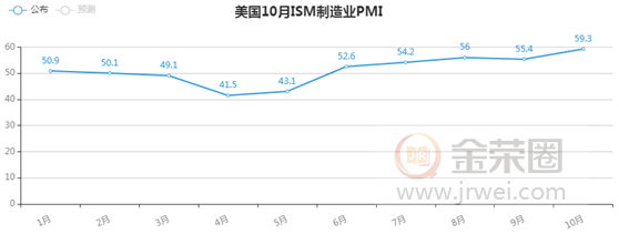 金荣中国：市场等待美大选结果出炉，避险支撑金价再度...580 / author:Jinrong China340 / PostsID:1582548