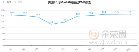 金荣中国：市场等待美大选结果出炉，避险支撑金价再度...549 / author:Jinrong China340 / PostsID:1582548