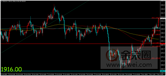 金荣中国：美大选刺激市场活跃度增加，金价获支撑影响...86 / author:Jinrong China340 / PostsID:1582615