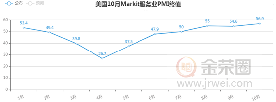 金荣中国：美国选举进程开始放缓，金价加剧波动震荡维持833 / author:Jinrong China340 / PostsID:1582662