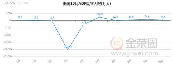 金荣中国：美国选举进程开始放缓，金价加剧波动震荡维持287 / author:Jinrong China340 / PostsID:1582662