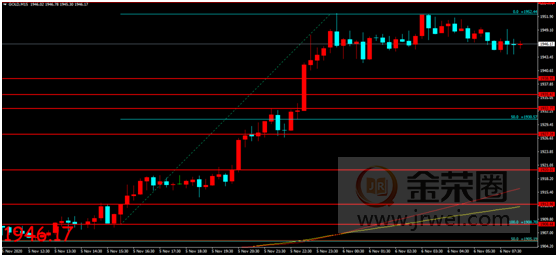金荣中国：美联储货币政策维持不变，金价冲高企稳维持...19 / author:Jinrong China340 / PostsID:1582734