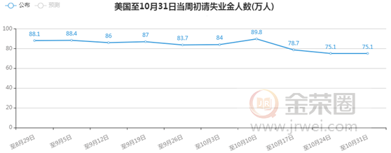 金荣中国：美联储货币政策维持不变，金价冲高企稳维持...846 / author:Jinrong China340 / PostsID:1582734