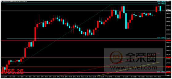 金荣中国：拜登或赢得美总统大选，金价高位企稳维持涨势818 / author:Jinrong China340 / PostsID:1582844