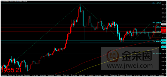 金荣中国：拜登或赢得美总统大选，金价高位企稳维持涨势556 / author:Jinrong China340 / PostsID:1582844