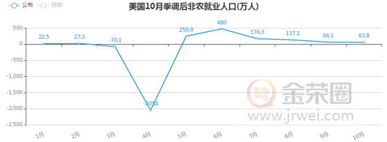 金荣中国：拜登或赢得美总统大选，金价高位企稳维持涨势250 / author:Jinrong China340 / PostsID:1582844
