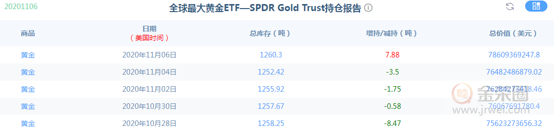 金荣中国：美大选结束，黄金确认向上突破，将冲击2000Gateway149 / author:Jinrong China340 / PostsID:1582845