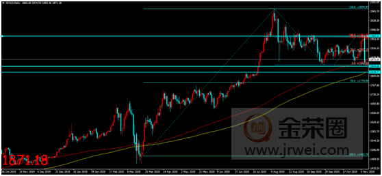 金荣中国：新冠疫苗可预防90%病毒传染，金价冲高反转大...376 / author:Jinrong China340 / PostsID:1582906