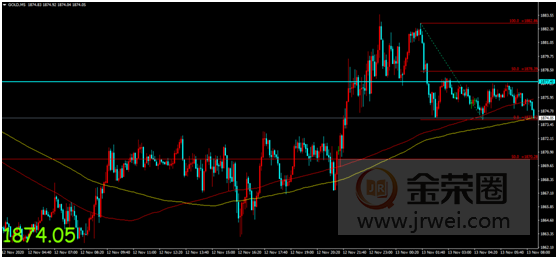金荣中国：疫苗难改经济复苏不确定性，金价扩大反弹震...199 / author:Jinrong China340 / PostsID:1583156