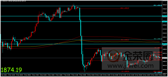 金荣中国：疫苗难改经济复苏不确定性，金价扩大反弹震...927 / author:Jinrong China340 / PostsID:1583156