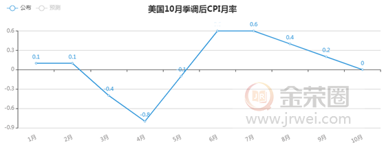 金荣中国：疫苗难改经济复苏不确定性，金价扩大反弹震...867 / author:Jinrong China340 / PostsID:1583156
