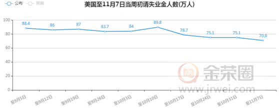 金荣中国：疫苗难改经济复苏不确定性，金价扩大反弹震...7 / author:Jinrong China340 / PostsID:1583156