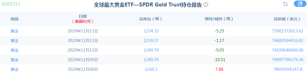 金荣中国：黄金日线仍在震荡，未来关注1965-1848Interval breakthrough864 / author:Jinrong China340 / PostsID:1583254