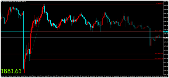 金荣中国：黄金ETF持仓再度减仓，金价扩大回落维持震荡928 / author:Jinrong China340 / PostsID:1583393