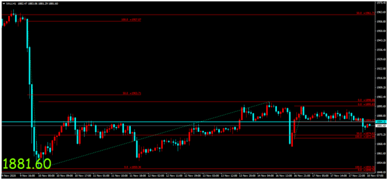 金荣中国：黄金ETF持仓再度减仓，金价扩大回落维持震荡977 / author:Jinrong China340 / PostsID:1583393