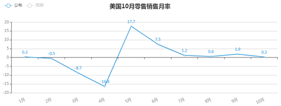 金荣中国：黄金ETF持仓再度减仓，金价扩大回落维持震荡969 / author:Jinrong China340 / PostsID:1583393
