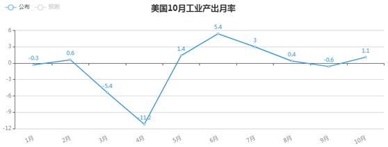 金荣中国：黄金ETF持仓再度减仓，金价扩大回落维持震荡392 / author:Jinrong China340 / PostsID:1583393