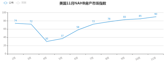 金荣中国：黄金ETF持仓再度减仓，金价扩大回落维持震荡662 / author:Jinrong China340 / PostsID:1583393
