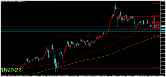 金荣中国：疫苗进展持续提振市场情绪，金价震荡走低空...925 / author:Jinrong China340 / PostsID:1583481