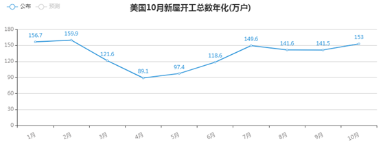 金荣中国：疫苗进展持续提振市场情绪，金价震荡走低空...697 / author:Jinrong China340 / PostsID:1583481